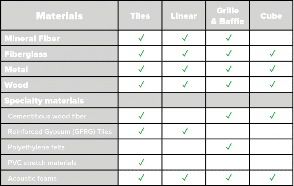 this matrix breaks down the available options by material and shape such as wood linears or cubes out of wood fiber.